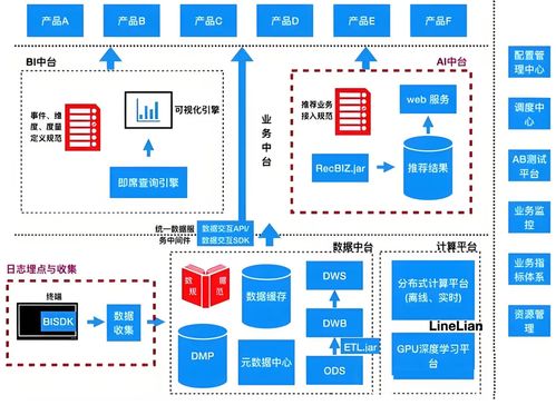 別被AI淘汰 產品經理的必備技能清單、職業發展策略與實戰案例解析